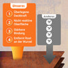 Rustonix™ – Rostentferner und Konversionslack