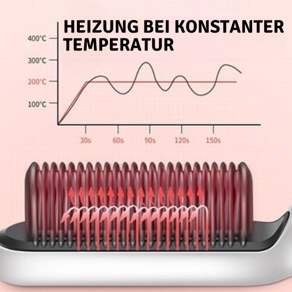 SleekEase™ - Haarglättungsbürste